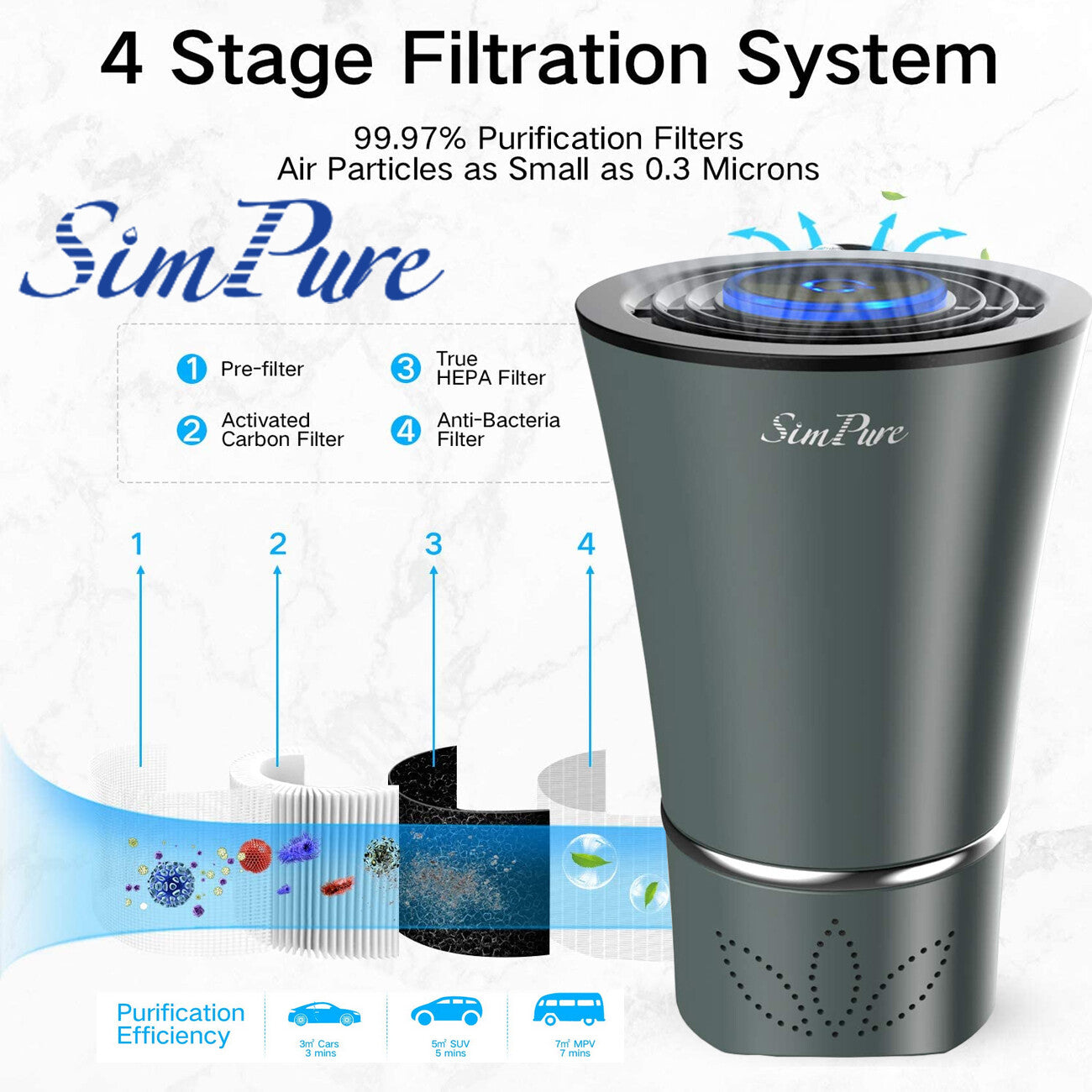 Portable HEPA Air Purifier - Car, Home & Office Ionizer