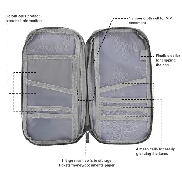 Travel Passport Wallet - Water Repellent Document Organizer
