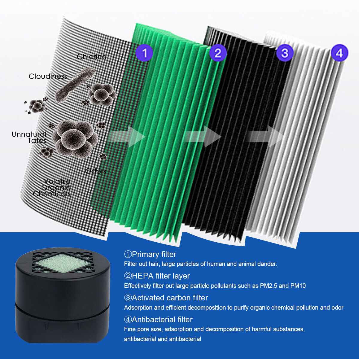Portable HEPA Air Purifier - Car, Home & Office Ionizer